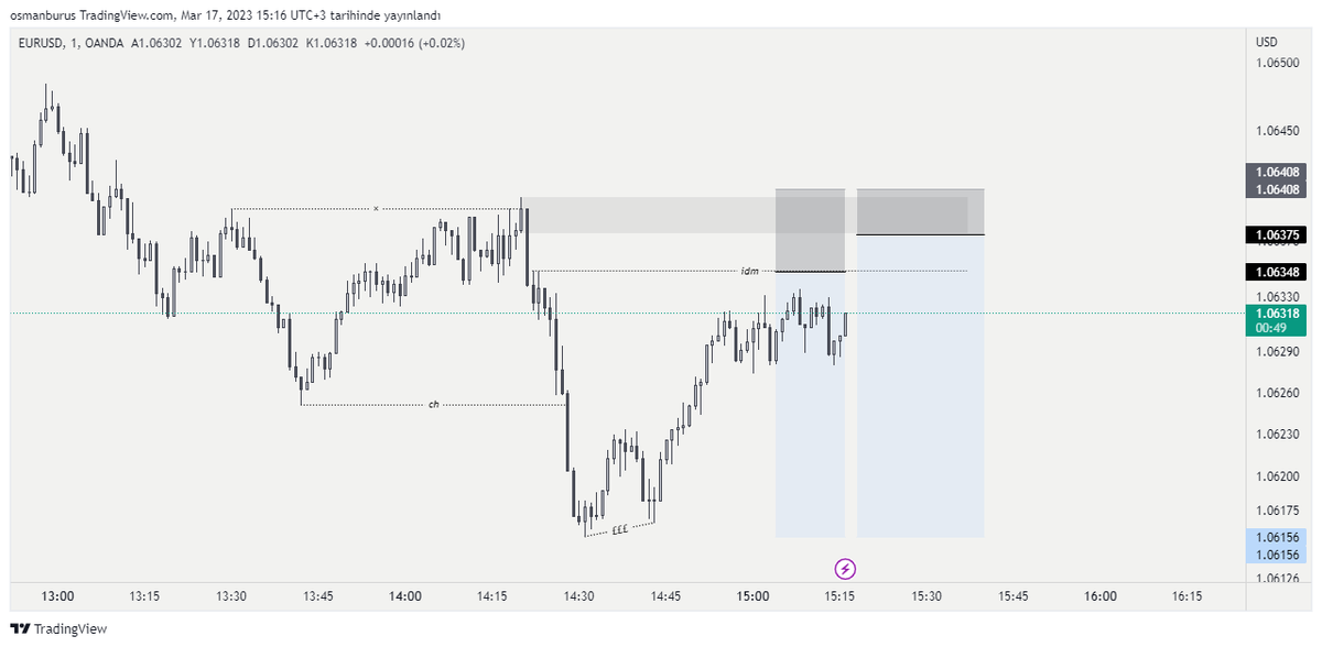 Çift order ıdm ve  ob chart m1..

#eurusd #fx