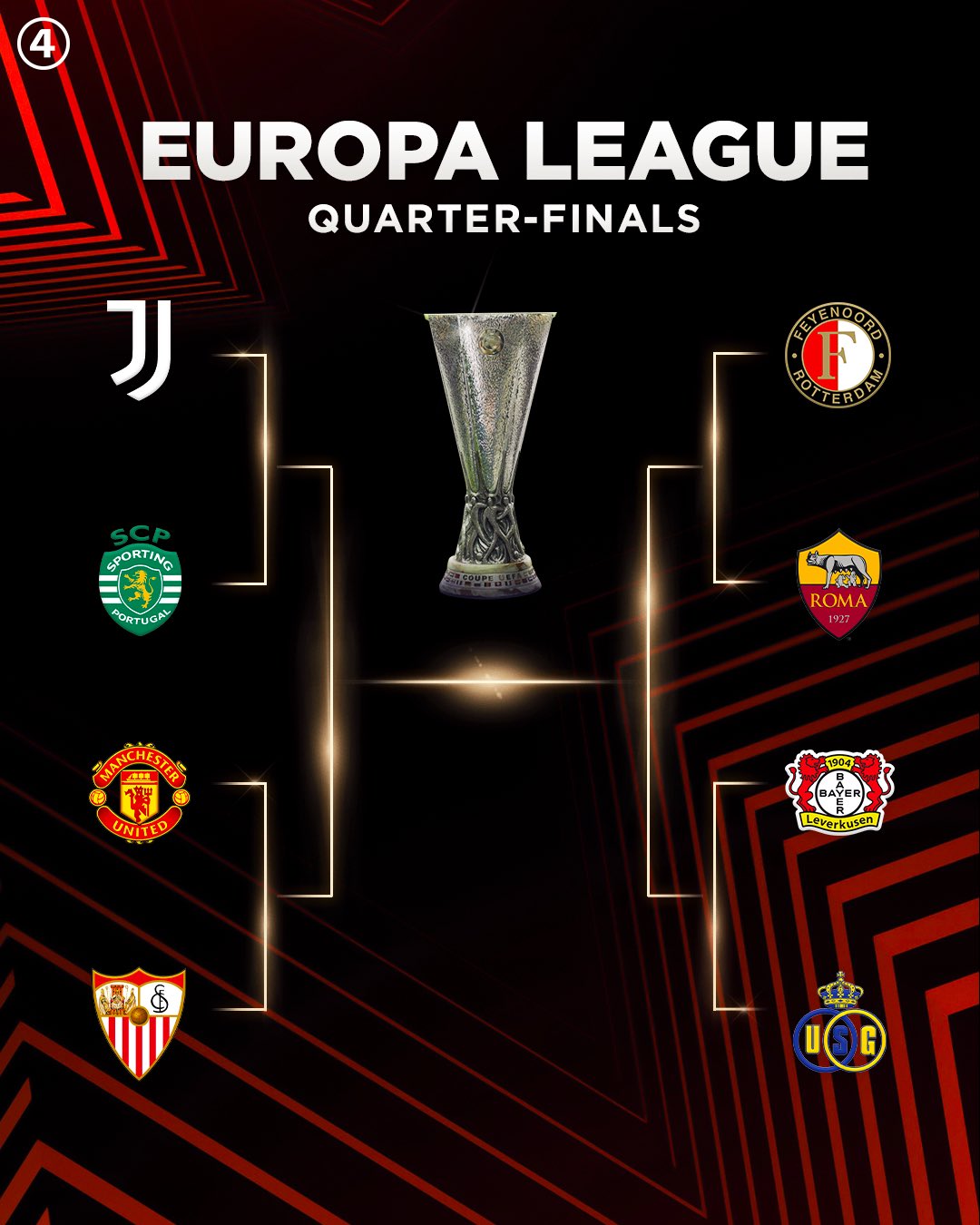 Europa League Quarter-Final Draw: Man Utd To Play Sevilla  