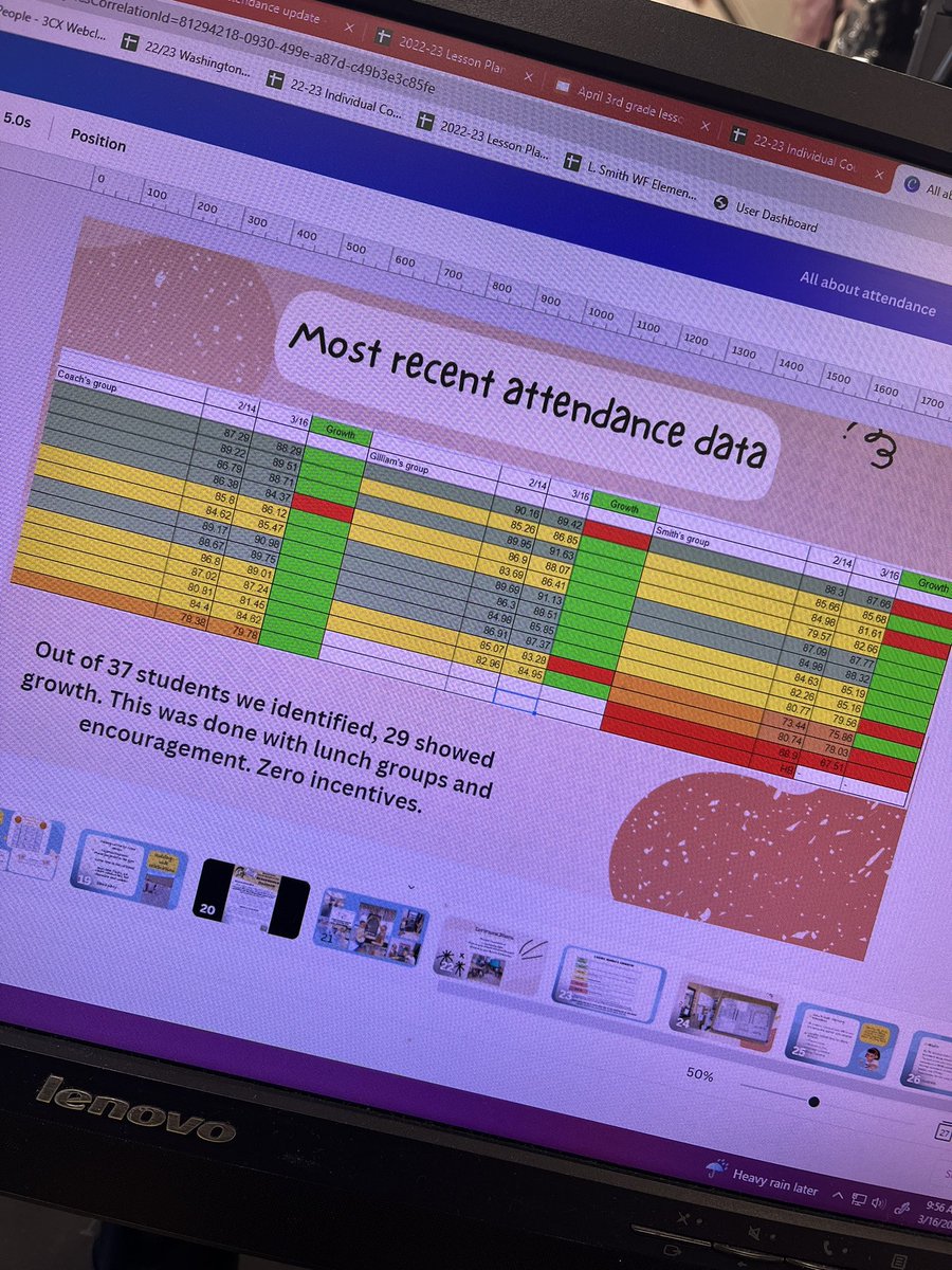 Excited to be presenting at SEMOSCA today for our last meeting of the school year! 💚🎉🍭
