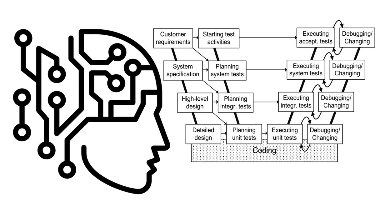 SLB99191663's tweet image. #AI and W-Model(#WModel), we can use artificial intelligence to review code and documents. One of the most time-consuming tasks in this model is testing and reviewing designs, which AI can reduce this time and the possibility of mistakes. 
sent by #RPA system
