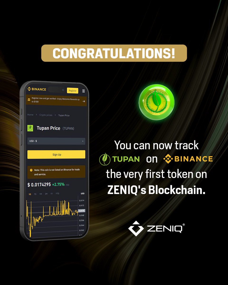 neozentech's tweet photo. 🚨We are happy to announce that TUPAN Token is now listed on Binance Watch. 

🌿It is also the first Token Project to migrate to a much greener blockchain i.e. ZENIQ Smart Chain.

👏🏾We congratulate TUPAN on this milestone and look forward towards a much greener initiative. https://t.co/RVWdDc8sTj
