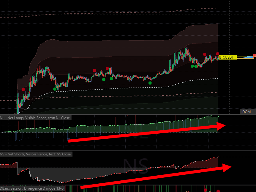 Ninjascalp's tweet photo. Tons of shorts and longs piled up from 25.5k-26ks on Binance

wonder how this one ends...

$BTC https://t.co/Q481HAtVoa