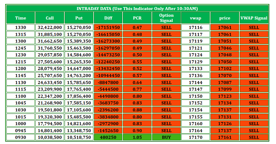 NitinNifty's tweet photo. we are again up 40 points on futures data is still weak and negative, lets observe the closing weak data https://t.co/gtghdSnUBz