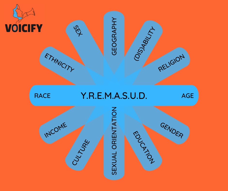 Voicify_EU's tweet photo. โ
#RECOMMENDATIONSRALLY
๐ฃ No inclusion without #Intersectionality in policy-making.
โ We call for tailor-made inclusion programmes for the needs of YREMASUD.
๐๐ฝ Read more in our ๐ #PartofEurope report: https://t.co/gjIx2rVEmL https://t.co/VDh2uUdHkJ