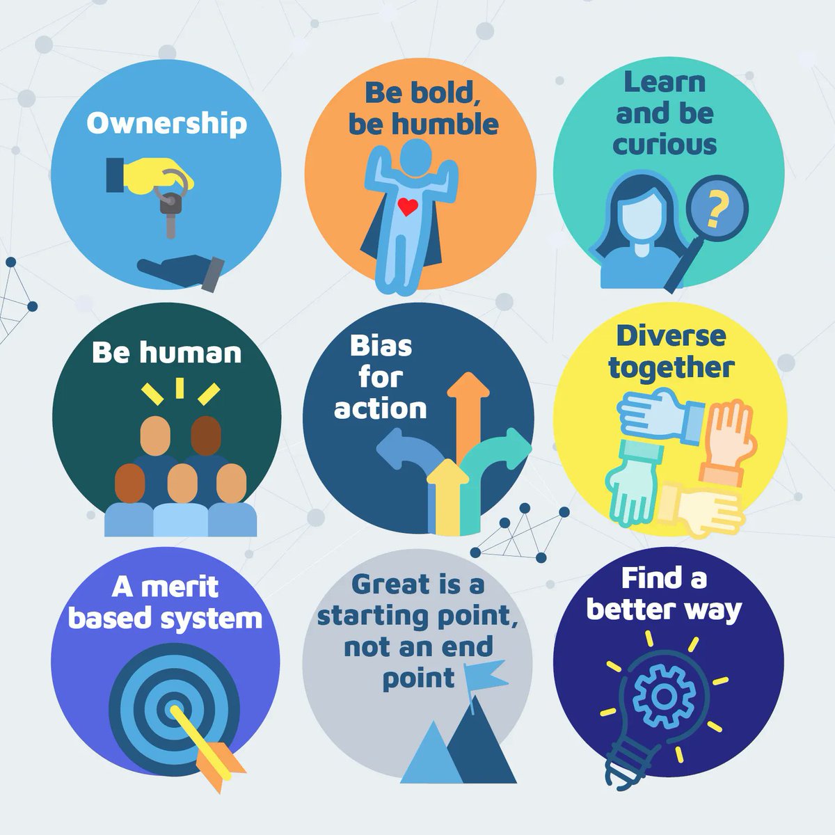 CMRconnect's tweet photo. Continuing our 💡 who we are 💡 campaign.

We'd like to introduce our 9 Core Principles.

Our aim is to use these every day as we’re discussing ideas, deciding the best solution to a problem or hiring new talent! 

Over the next 9 weeks we'll be diving deeper into each one https://t.co/LJFjHZCGgH