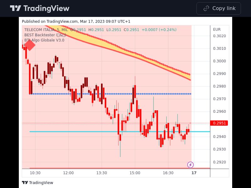 TradingView trade TIT 5 minutes 