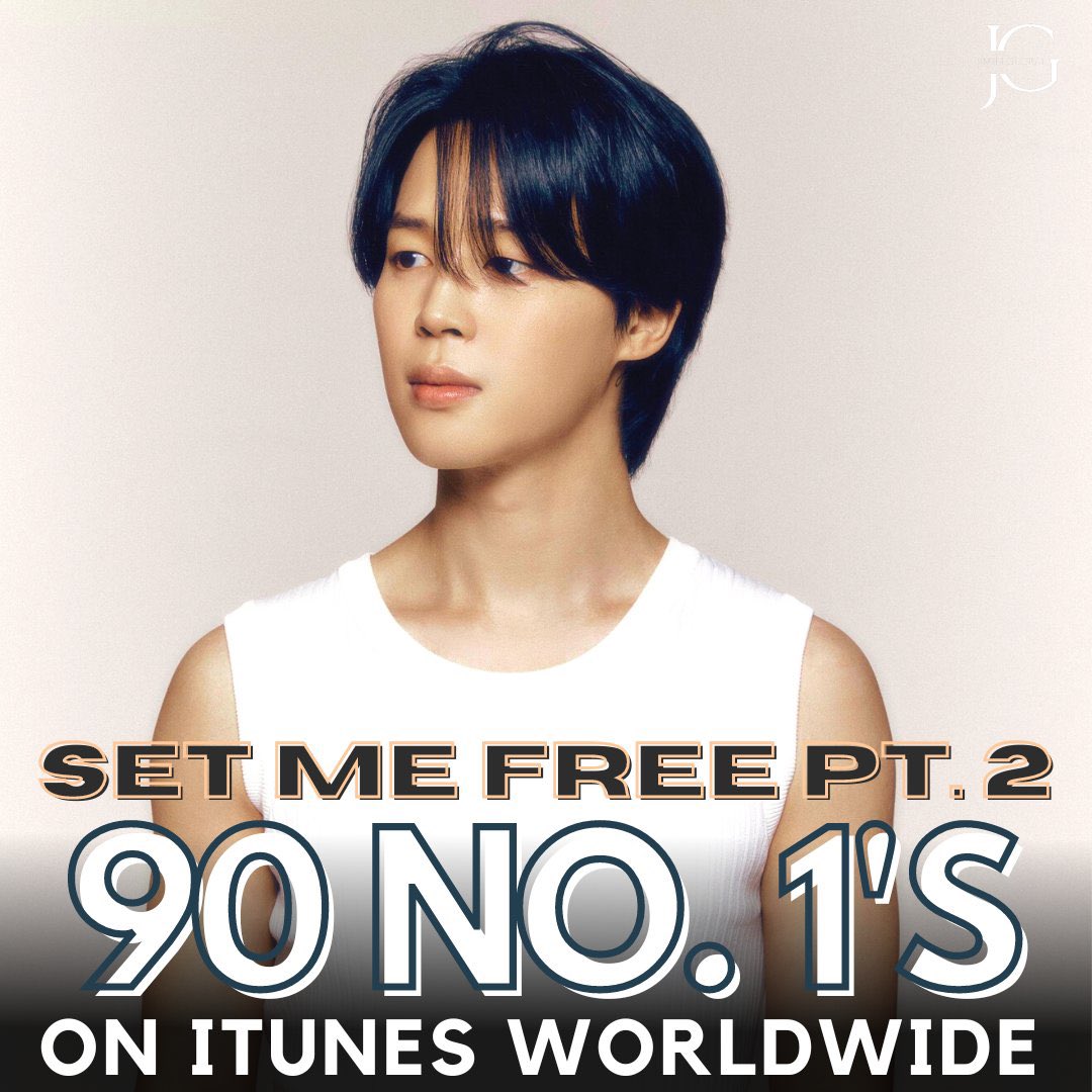 JiminGlobal's tweet photo. “Set Me Free Pt2” by Jimin has now reached 90 #1's on iTunes Worldwide🔥

Congratulations Jimin 👏

#SetMeFree_Pt2_OutNow
SET ME FREE PT 2 OUT NOW
JIMIN SOLO DEBUT BEGINS
ITS CALLED JIMIN GENRE
PARK JIMIN ENDED KPOP https://t.co/KcsTshj6GE