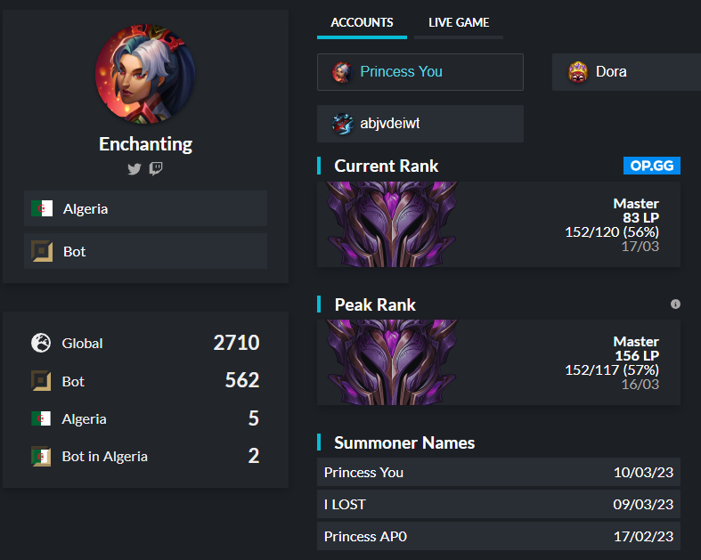Sebastián Vrzák (@sebastianvrzak) on Twitter photo Hi <a href="/RiotSupport/">Riot Games Support</a> , I think there is a candidate for permaban :)
Clearly Mr. <a href="/Enchanting_euw/">Enchanting</a> has a lot to say after the game. Hi <a href="/RiotSupport/">Riot Games Support</a> , I think there is a candidate for permaban :)
Clearly Mr. <a href="/Enchanting_euw/">Enchanting</a> has a lot to say after the game.