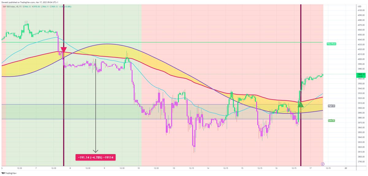 TradingView trade SPX  45m  