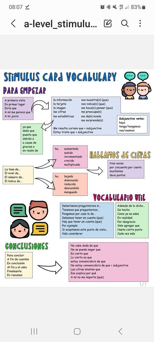 I've uploaded this I'd it's of use to anyone! mflmagic.com/a-level.html