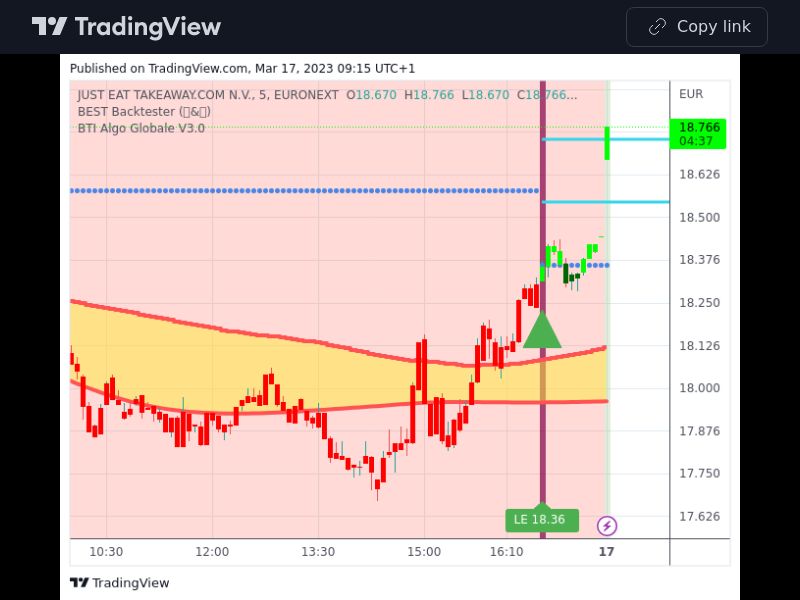 TradingView trade TKWY 5 minutes