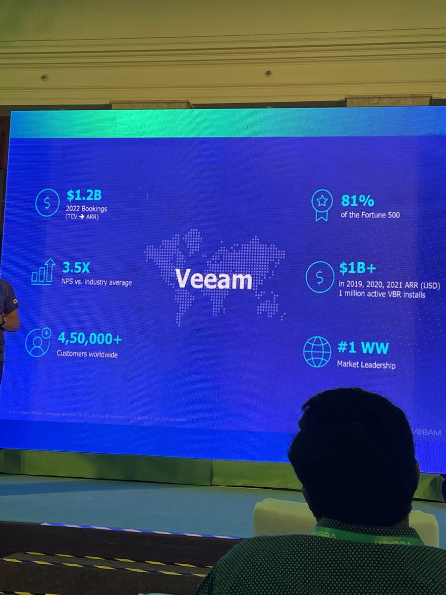 chandanjoshi's tweet image. The numbers say it all! #VeeamDataPlatform #Veeam #Vintech