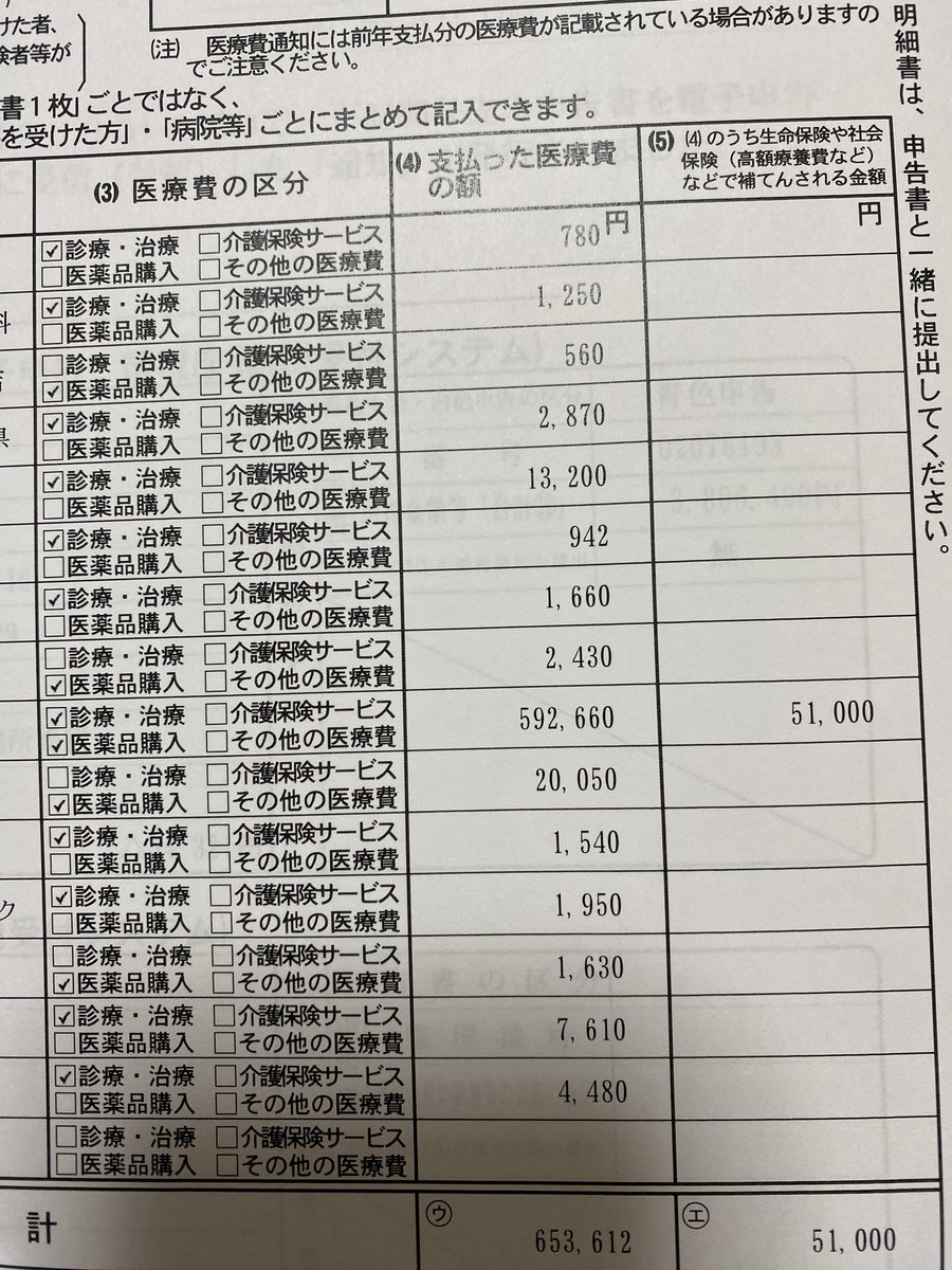 tmikakasm's tweet photo. 確定申告書届いて医療費控除去年と比較した！掛けてた生命保険も降りるし保険適応ありがたいー！🤩🎉 https://t.co/5sx3uEux0S