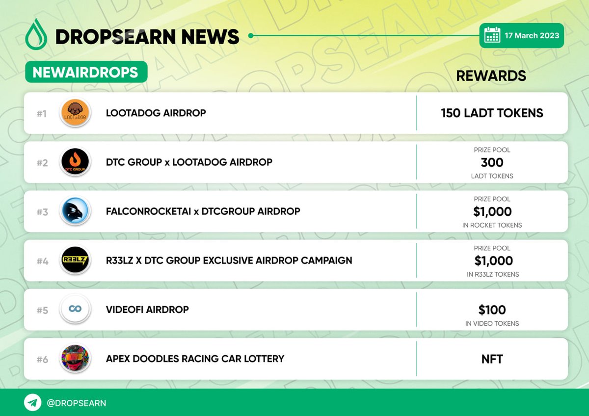 DropsEarn's tweet photo. 💧 Our new daily update: new airdrops have been added!
 
💰Check it out, and join the newest airdrops with https://t.co/WXFRp6vq8S 
 
➡️ https://t.co/HxGMLdrxlJ

#Dropsearn #Crypto #Airdrop https://t.co/BE6dmcBGLO