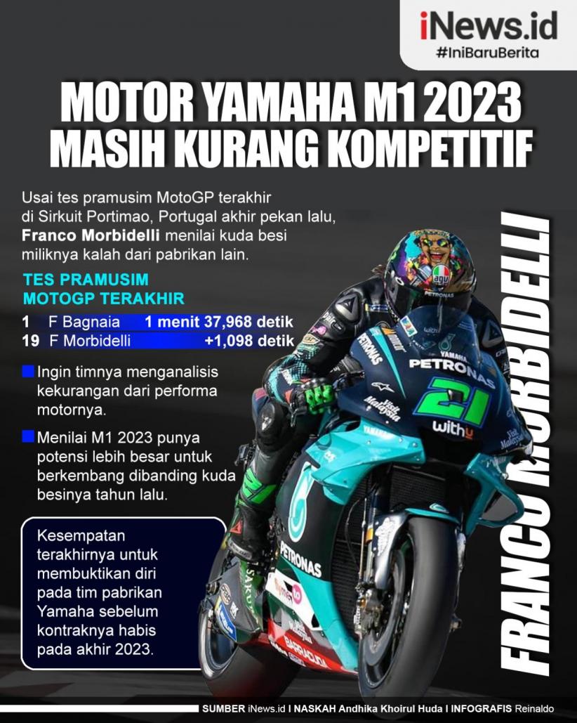 SeputariNews's tweet image. Pembalap Monster Energy Yamaha, Franco Morbidelli sebut motor Yamaha M1 2023 masih kurang kompetitif. Dia menilai kuda besi miliknya kalah dari pabrikan lain. BZK

Simak di infografis!

#iNews #News #MotoGP2023 #YamahaM1 #FabioQuartararo #FrancescoBagnaia