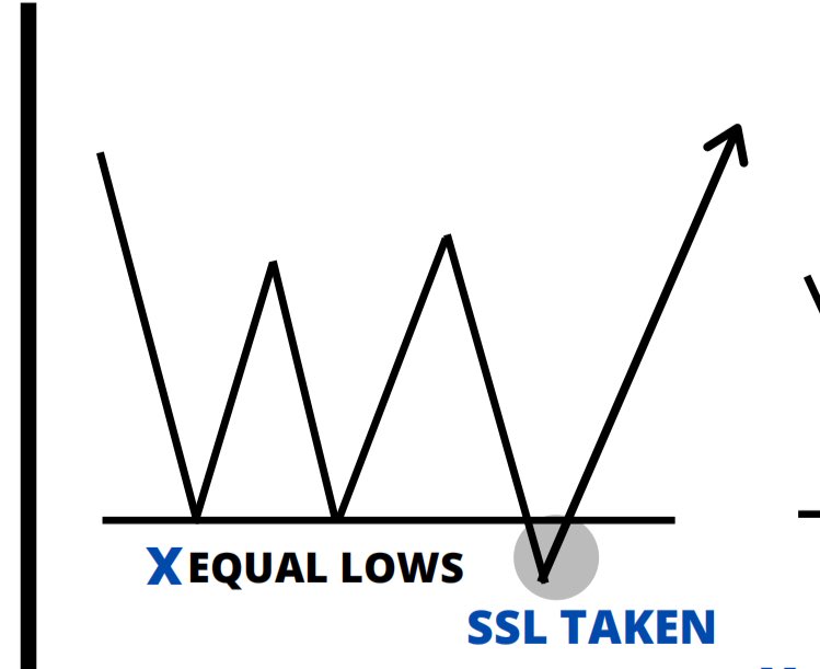 Ssl Liquidity Example Trade Alpha Day 16 An Indices Onboarding series Liquidity Part 1 If you ...