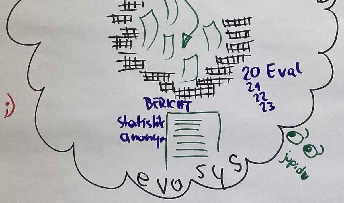 18 Studies haben bereits evaluiert #socialweb #jpr22 #neugier