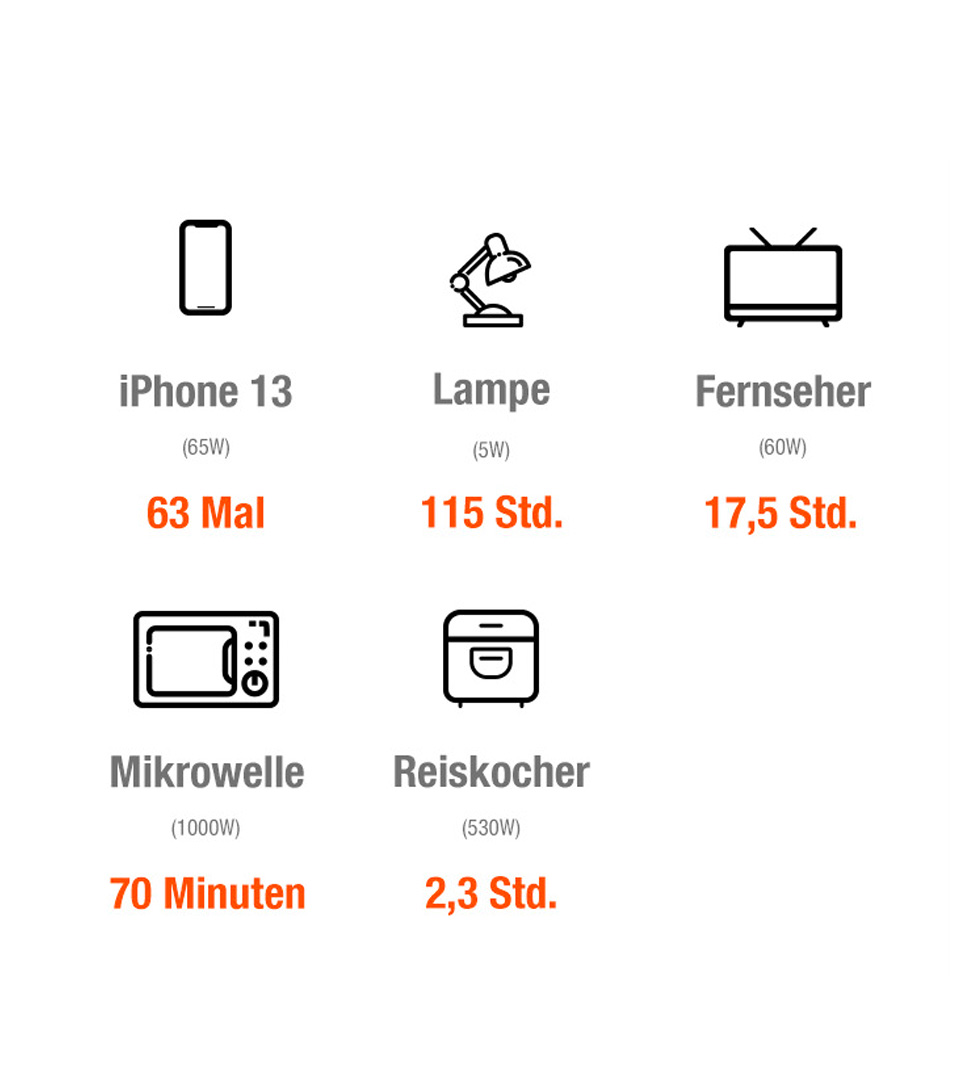 💚 und begleite uns bei #GiveAnHourForEarth und mach einen Unterschied für unseren Planeten. #EarthHour 🌍 #GibEineStundeFürDieErde

#JackerySolar kann auch unsere Grundbedürfnisse im Haushalt abdecken und uns helfen, unsere Abhängigkeit von fossilen Brennstoffen zu verringern.