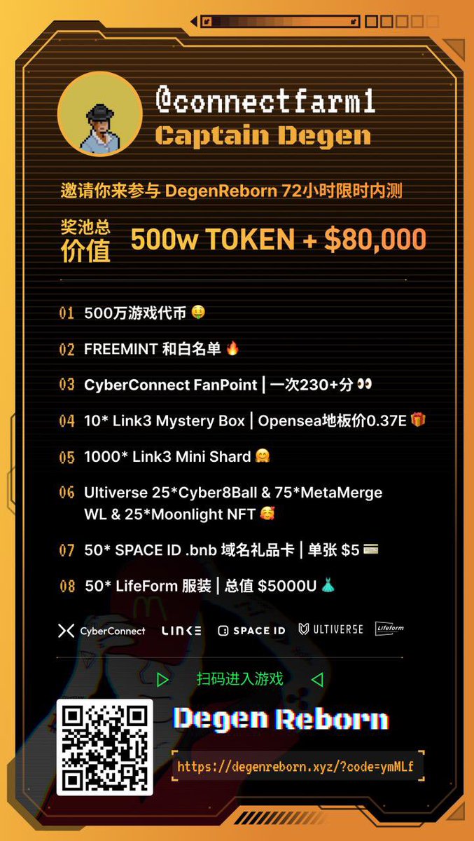 最近很火的项目 <a href="/DegenReborn/">DegenReborn</a> 的测试版本上线了，分享+玩游戏就可以获得他们的测试网代币，链接：degenreborn.xyz/?code=ymMLf 另外送出5个nft 的白名单，这个nft 白单目前一白难求，关注 <a href="/connectfarm1/">潜水观察员🇨🇳</a> 并且转发本推就有机会中奖，如果留言你的游戏登陆页面中奖率会大大提高！