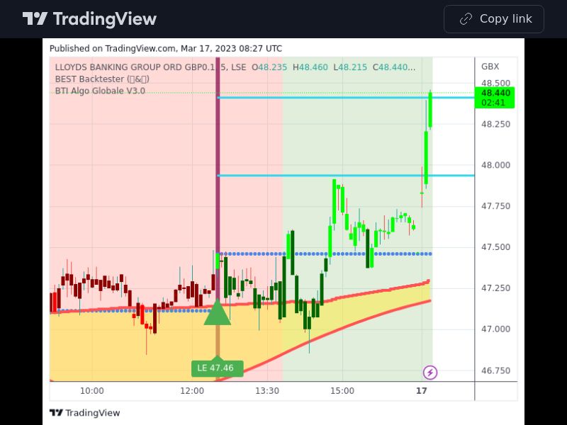TradingView trade LLOY 5 minutes