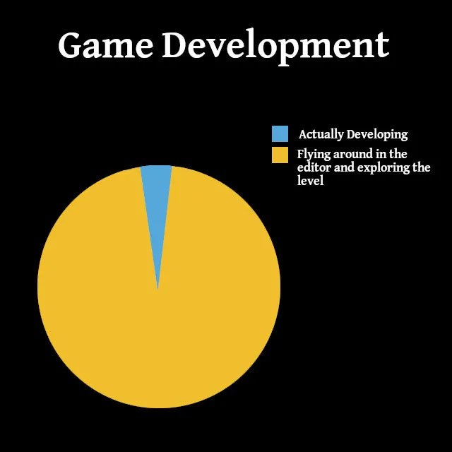 theelacademy's tweet photo. #gamedevelopment isn't as easy as you think.
It takes a lot of dedication, visualization, creativity, programming, designing, and the list goes on.
Get to know the ins our outs of game development in our course.
#gamedev #games #gamedesign #unrealengine #ue5 https://t.co/jpTAgOHgLz