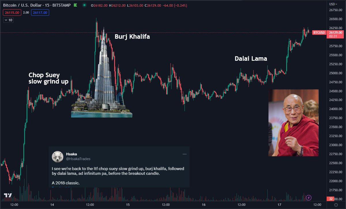 Daan Crypto Trades tweet media