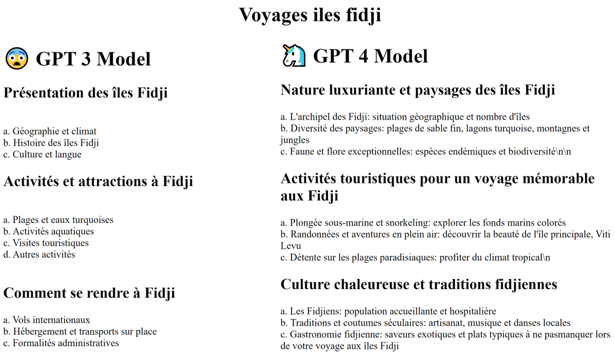 yannoth's tweet photo. 🤯Bon, bon, bon... on en est là avec #GPT4 
Chez https://t.co/9UVxqAxYiR, on intègre GPT4 à petite touche et les différences sont justes hallucinantes ! 

▶La preuve avec l'exemple, même prompt, même paramètres, changement du modèle uniquement :

💎 Plus grande richesse sémantique (endémiques, snorkeling, séculaire...)
🎒Moins de fautes grammaticales : à Fidji vs aux Fidji
⭐Meilleure interprétation du PROMPT pour répondre à l'intention de recherche
💪Cohérence sur l'ensemble de la structure +++

C'est juste ... ENORME ! 
J'ai hâte d'avoir vos retours