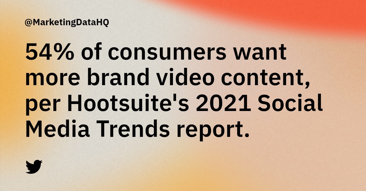 MarketingDataHQ's tweet photo. @Hootsuite's 2021 Social Media Trends report shows that 54% of consumers want to see more video content from brands they follow. #VideoMarketing #SocialMediaMarketing #MarketingTrends https://t.co/QSmKtNzsZC