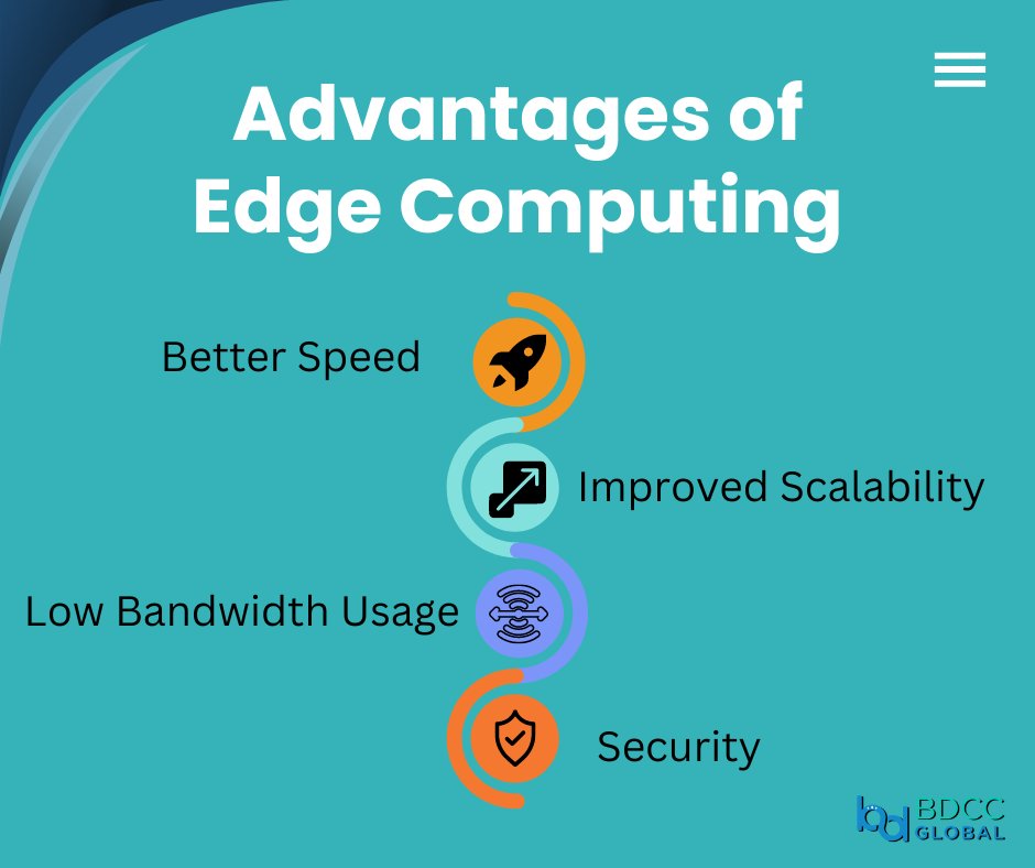 iamukeshb's tweet photo. Let's see the Advantages of Edge Computing.
https://t.co/1S8HbK66zh
#Advantages #betterspeed #improvedscalability #bdccglobal #lowbandwidthusage #bandwidthusage #security #internationalborders #fasterdata #costeffective #IoTapps #lowerlatency #adaptability #dataprocessing https://t.co/lKTQZNqjwq