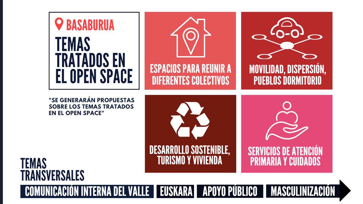 comunalnavarra's tweet image. Ayer, en #Jauntsarats, pusimos en marcha el ecosistema #Comunal de #Basaburúa, con un 'open space' muy participativo en el que hablamos de los temas que ves en el cartel. ¡Gracias por acompañarnos en esta aventura!