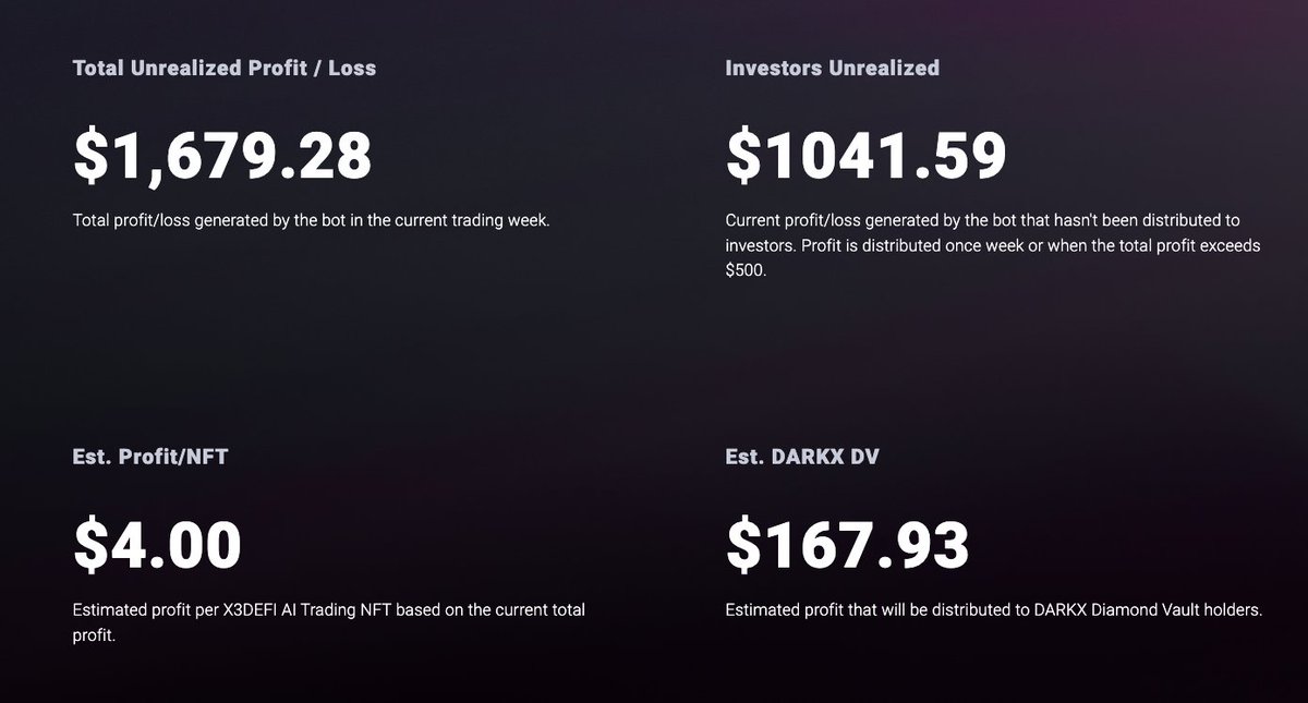 We're getting ready to distribute earnings!!!

Look what our #AI Trading Bot generated in just two days!!!! F* awesome!!!

Congrats to all investors, NFT holders, and $DARKX holders!

#Trading #Bitcoin #Crypto #Polygon