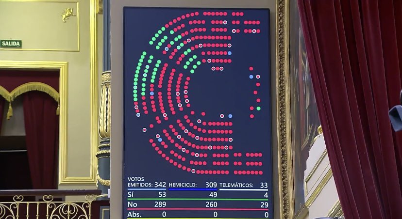 Que se sepa ⬇️

Solo VOX quiere eliminar el Ministerio de Igualdad de Irene Montero.

Solo VOX se atreve a derogar la porquería legislativa de la izquierda.