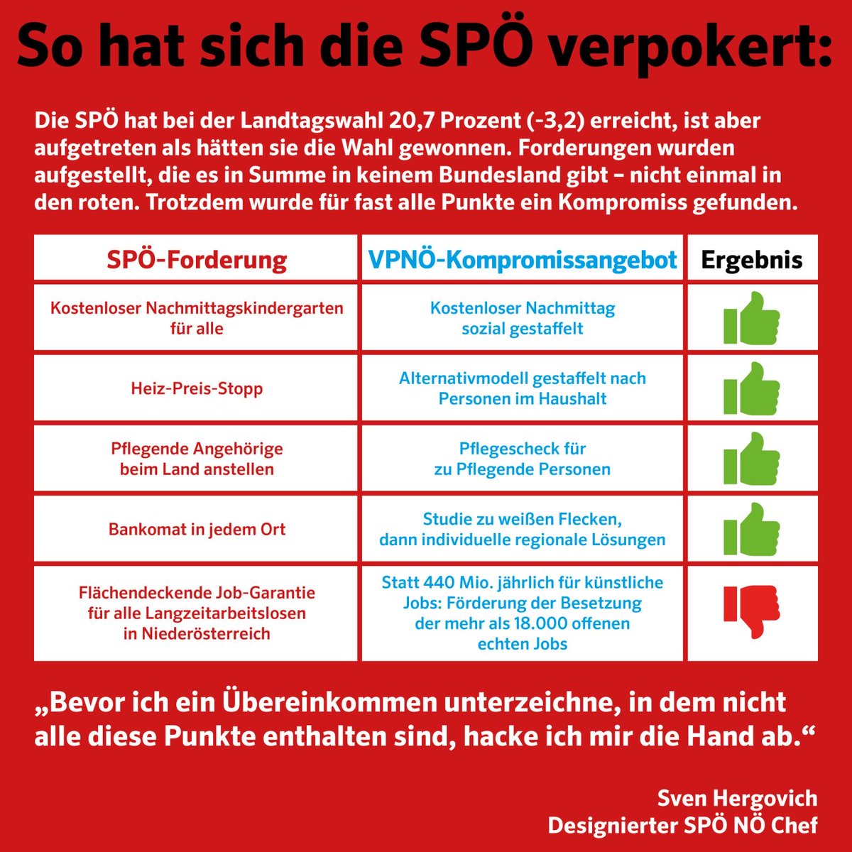 man muss schon sagen, warum die gespräche mit der drittplatzierten ⁦<a href="/spoenoe/">SPÖ Niederösterreich</a>⁩ gescheitert sind... ja wir haben aus gutem grund mit ihnen zu verhandeln begonnen, umso größer die enttäuschung - details zeigen folgende charts