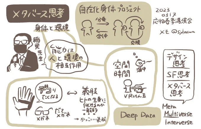 稲見先生 @drinami のご講演「メタバース思考 身体と環境のDX」を拝聴👀 のメモ。 おっしゃっていたとおりのネクタイお姿だった。 動画何度見てもよいなあ、VRけん玉やってみたい😸 #グラレコ