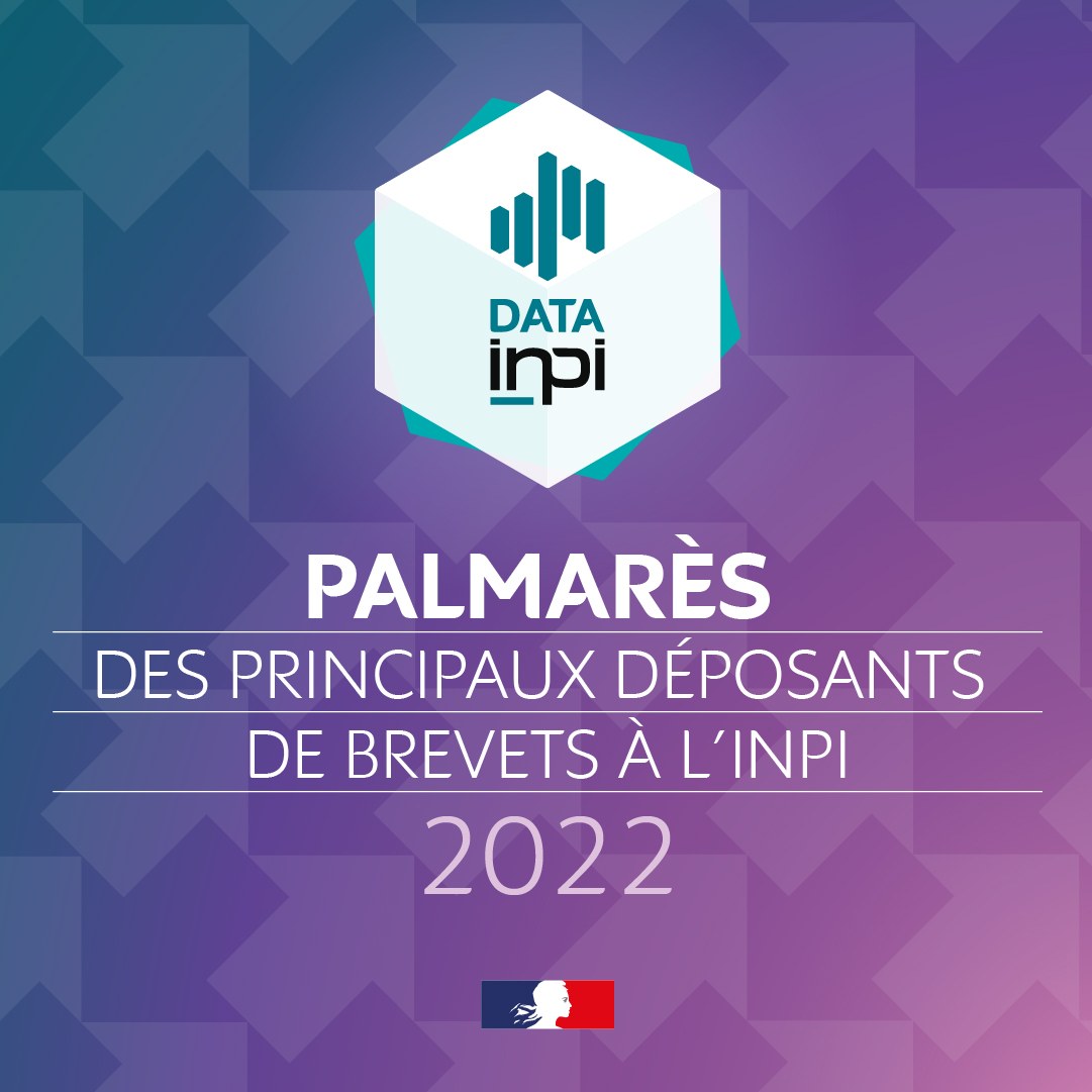 INPIFrance's tweet photo. #DATAINPI | Le palmarès 2022 des déposants de #brevets à l’INPI est en ligne ! 

Prêts à découvrir les résultats ? 🥁

Les organisations qui investissent dans l’innovation en France sont à retrouver ici ➡️https://t.co/dUZQ27hucB https://t.co/YnvBFVxRLQ
