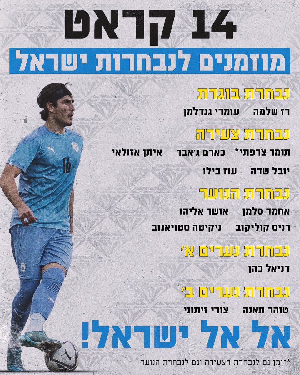 זה אחד הציוצים הכי מרגשים שלנו בשנים האחרונות!                      למה? כי הוא לא רק עוסק בהצלחה הנוכחית וגם לא בדור שמתדפק על הדלת, הוא מדבר על כל שכבות הגיל- על 14 היהלומים שלנו  שזומנו לנבחרות ישראל השונות.                                                    יאללה נתניה 💎💎💎