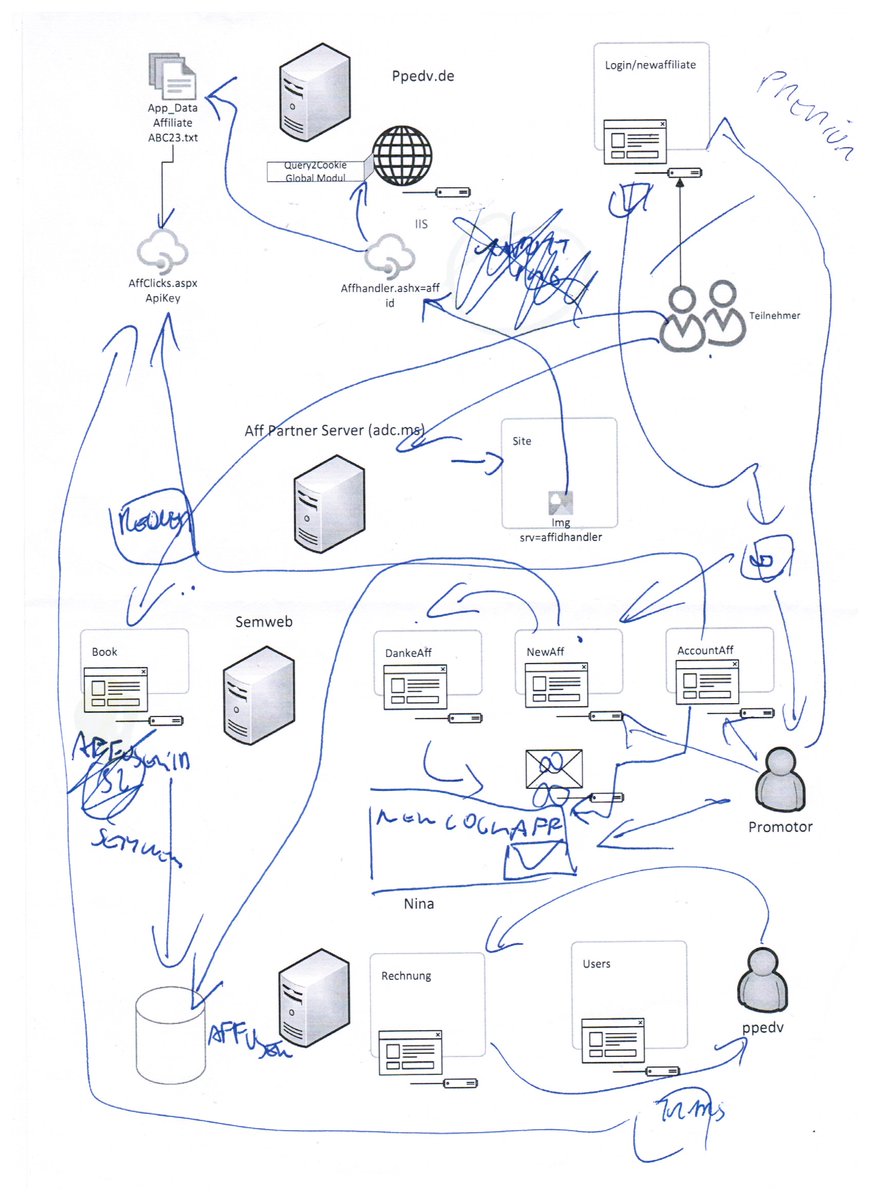 Hannes Preishuber tweet media