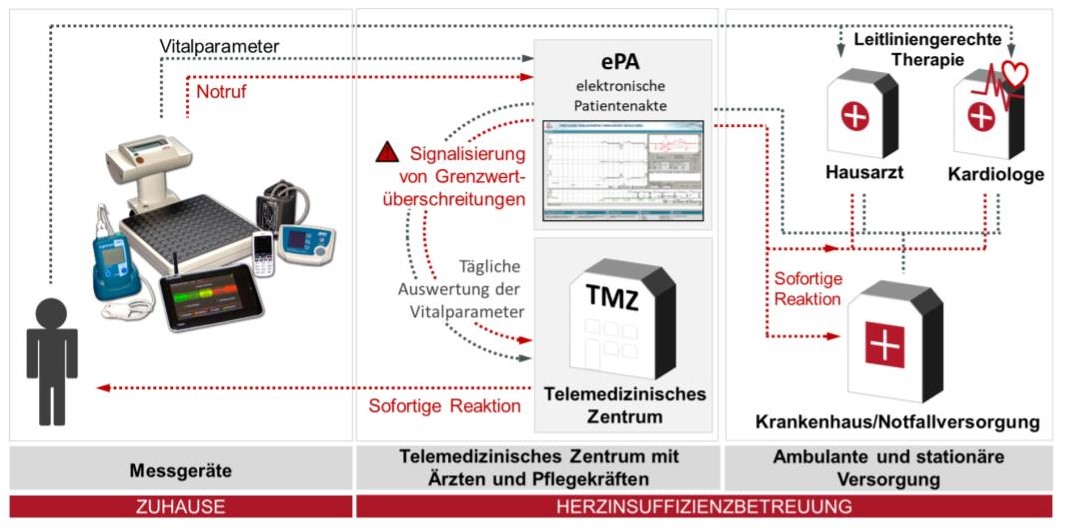 Patient Monitoring Roundtable 2023: Great start into the new year with the topic "Telecardiology"

More details in our blog post: bit.ly/3JoB9ld 

#patientmonitoring #pmroundtable2023