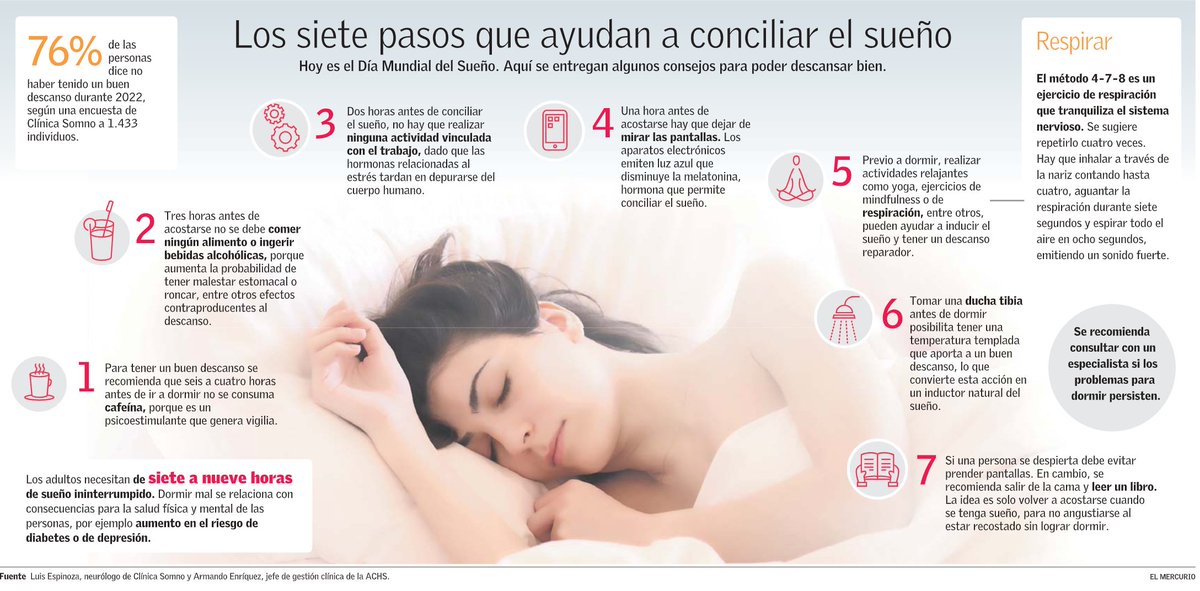 VCT_ElMercurio's tweet photo. #Infografía: Los siete pasos que ayudan a conciliar el sueño. #DíaMundialDelSueño #VCTElMercurio https://t.co/RgCOOXVgzs https://t.co/G3vuFRvh0Q