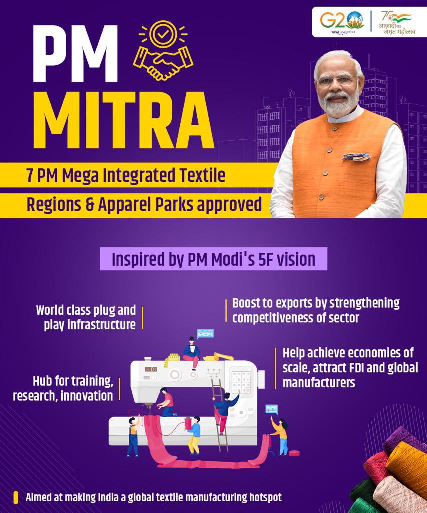 TexMinIndia's tweet image. With Modi Government’s approval of 7 Mega Integrated Textile Region &amp;amp; Apparel (PM-MITRA) Parks in the country, India’s textiles sector is set to get a major boost. 

#PragatiKaPMMitra