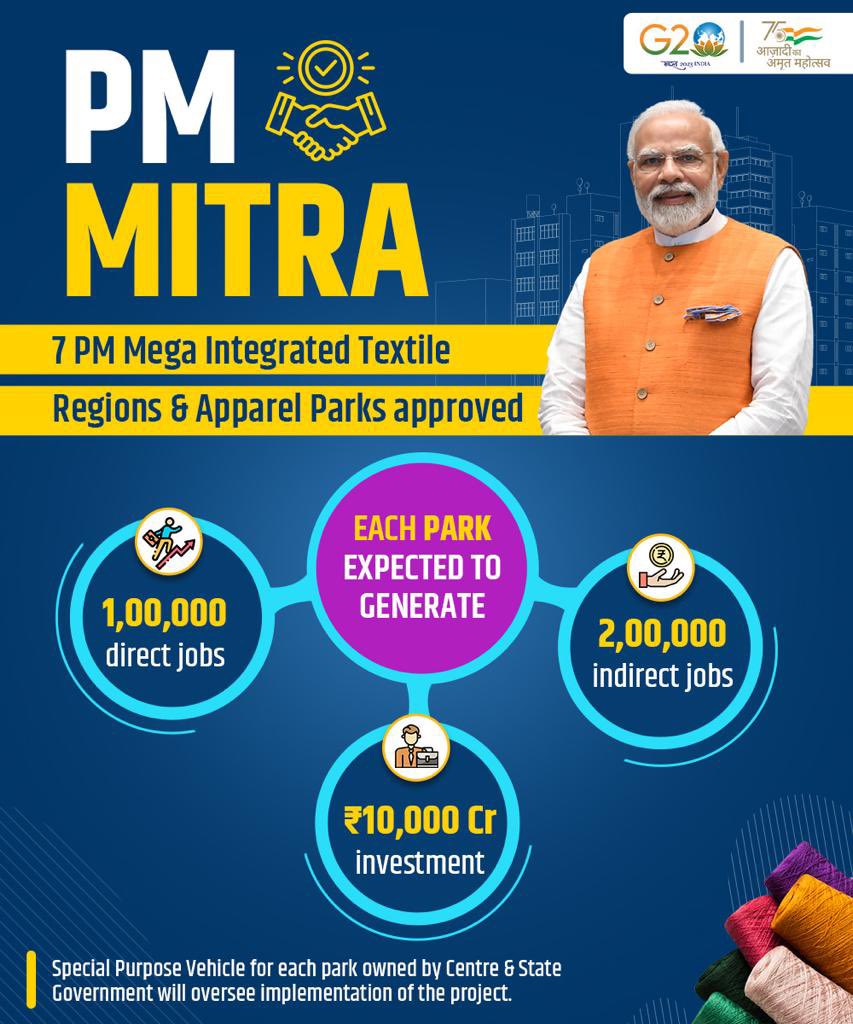 TexMinIndia's tweet image. With Modi Government’s approval of 7 Mega Integrated Textile Region &amp;amp; Apparel (PM-MITRA) Parks in the country, India’s textiles sector is set to get a major boost. 

#PragatiKaPMMitra