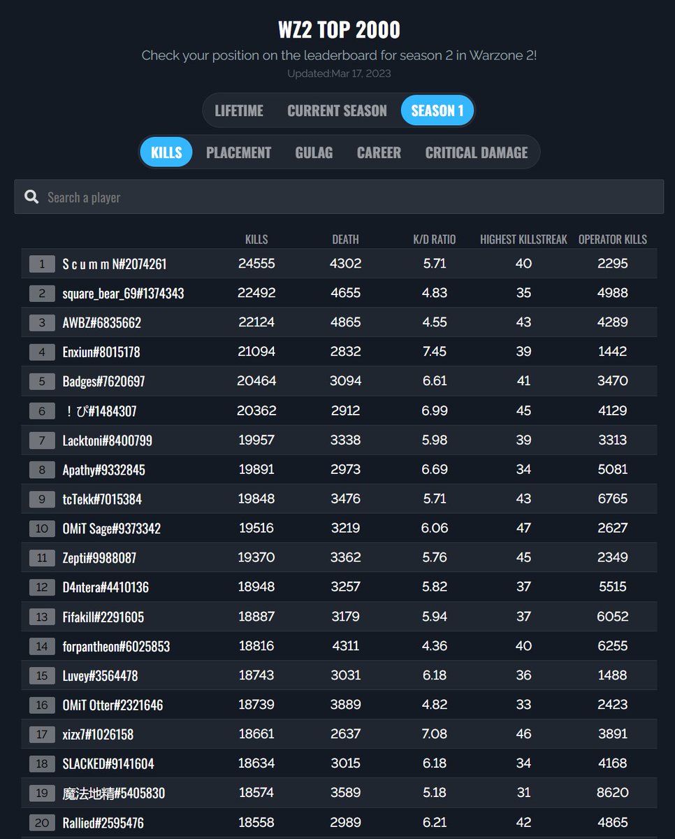 Warzone Meta tweet media
