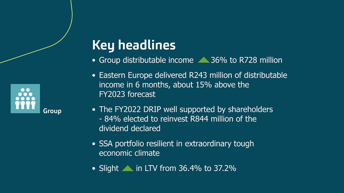 Condensed Consolidated Interim Results for the six, months ended 31 December 2022. For more information read here; hyprop.co.za/results-center…

#ThisIsUs