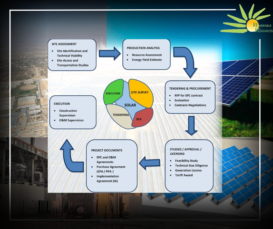 re2pak's tweet photo. "Going solar just got easier! Our company is proud to offer top-notch support for clients looking to set up solar plants.  Let us help you make the switch today!
#solarpower #renewableenergy  #renewableresources #Sustainability #Pakistan https://t.co/EhP8ZW4w8z