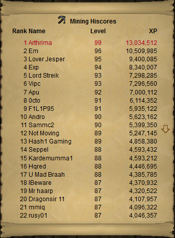 Arthrima's tweet photo. Happy Mining day! exactly 10 years ago i got 99 mining in #oldschoolrs , you could say that time is 'chipping' away! now go out there and train mining! https://t.co/CdSEYXMFP7