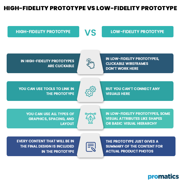 Low Fidelity or High Fidelity Prototypes? Which One Is Right for Your Project? promaticsindia.com/blog/prototypi… 
#prototyping
#designthinking
#uxdesign
#productdesign
#lowfidelity
#highfidelity
#digitalprototyping
#userexperience
#usabilitytesting
#productdevelopment