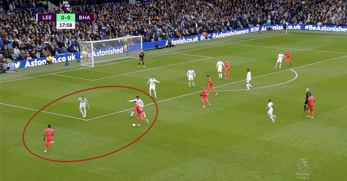 Far too many coaches at all levels make football complicated for their players when they should be making it simpler. 

If players understand this, they will begin to understand the game at an exponential rate 🧵 👇