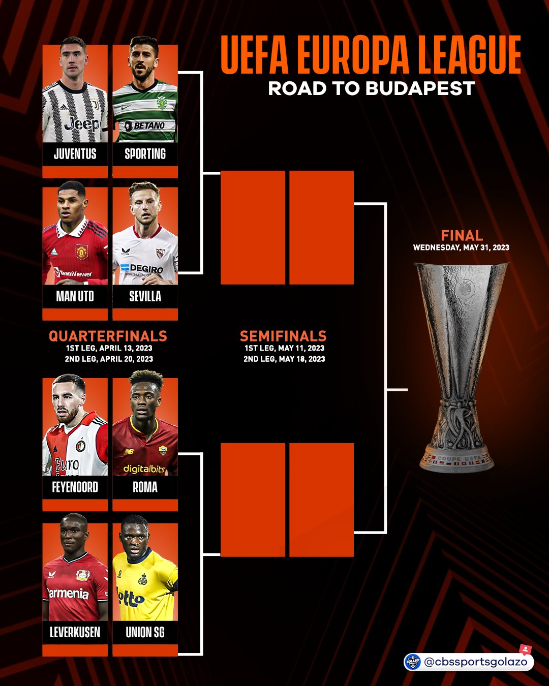Guess the UEFA Europa League winners with our bracket game, UEFA Europa League