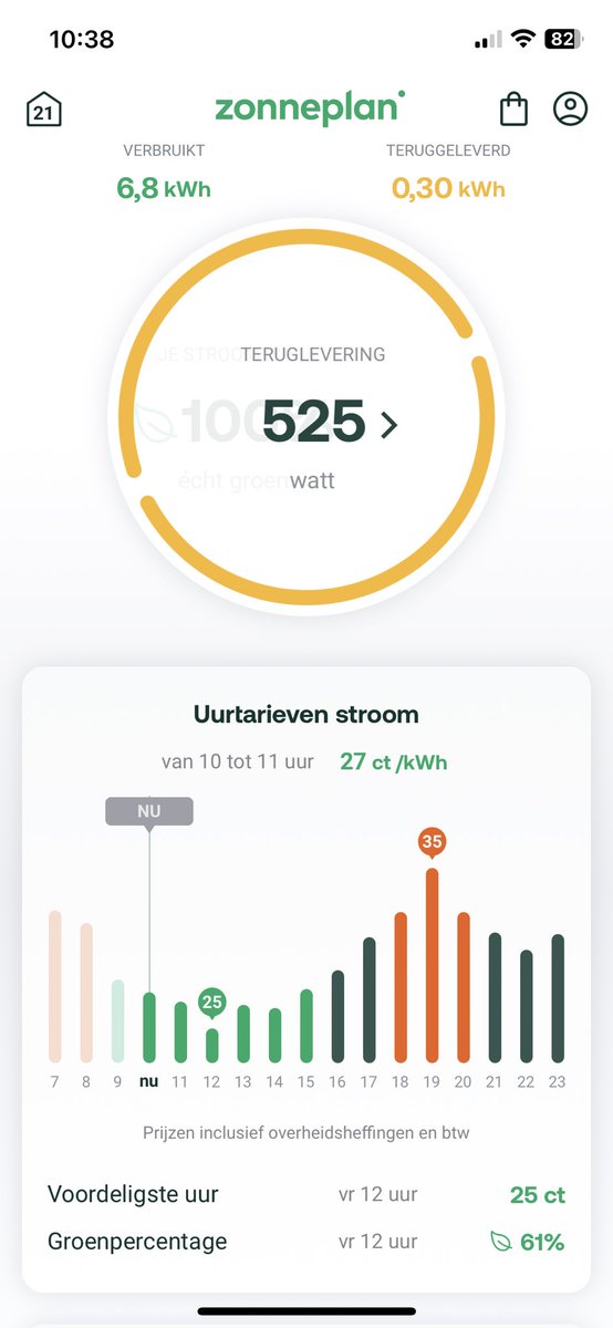 PietKiekebos's tweet image. Bijna optimaal getuned. Accu laden op goedkoopste energieprijs, waardoor teruglevering beperkt is met deze zon. Energie verbruik is nu ook beperkt. Warmtepomp staat uit. Zonnewarmte voldoende. #zonneplan #thuisaccu pieken overbruggen! Set and forget