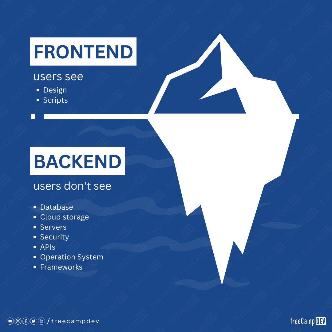 freecampdev's tweet photo. Frontend and Backend

free Camp for Developers
@freecampdev | https://t.co/69JQiTqrsC

#frontend #backend #servers #cloud #scripts #design #database #API #operation #system #freecampdev #freecamp #dev #tools https://t.co/hNEUQfJzyg